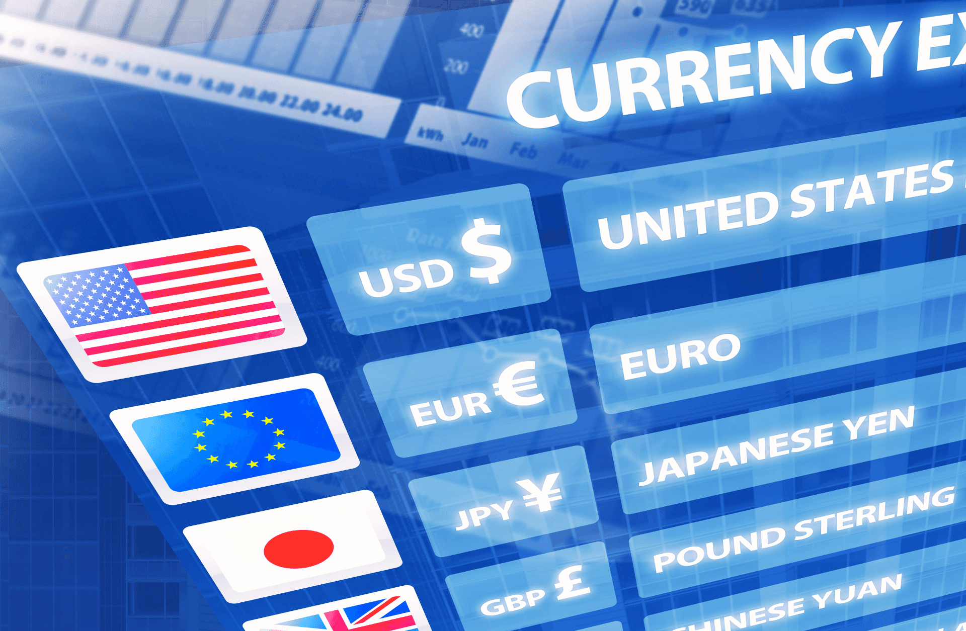 अमेरिकी डलरसँगै युरो र पाउण्डको भाउ घट्याे Image